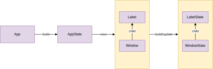 Owlkettle Class Diagram